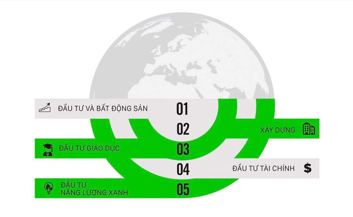 chu-dau-tu-du-an-premia-eco-city