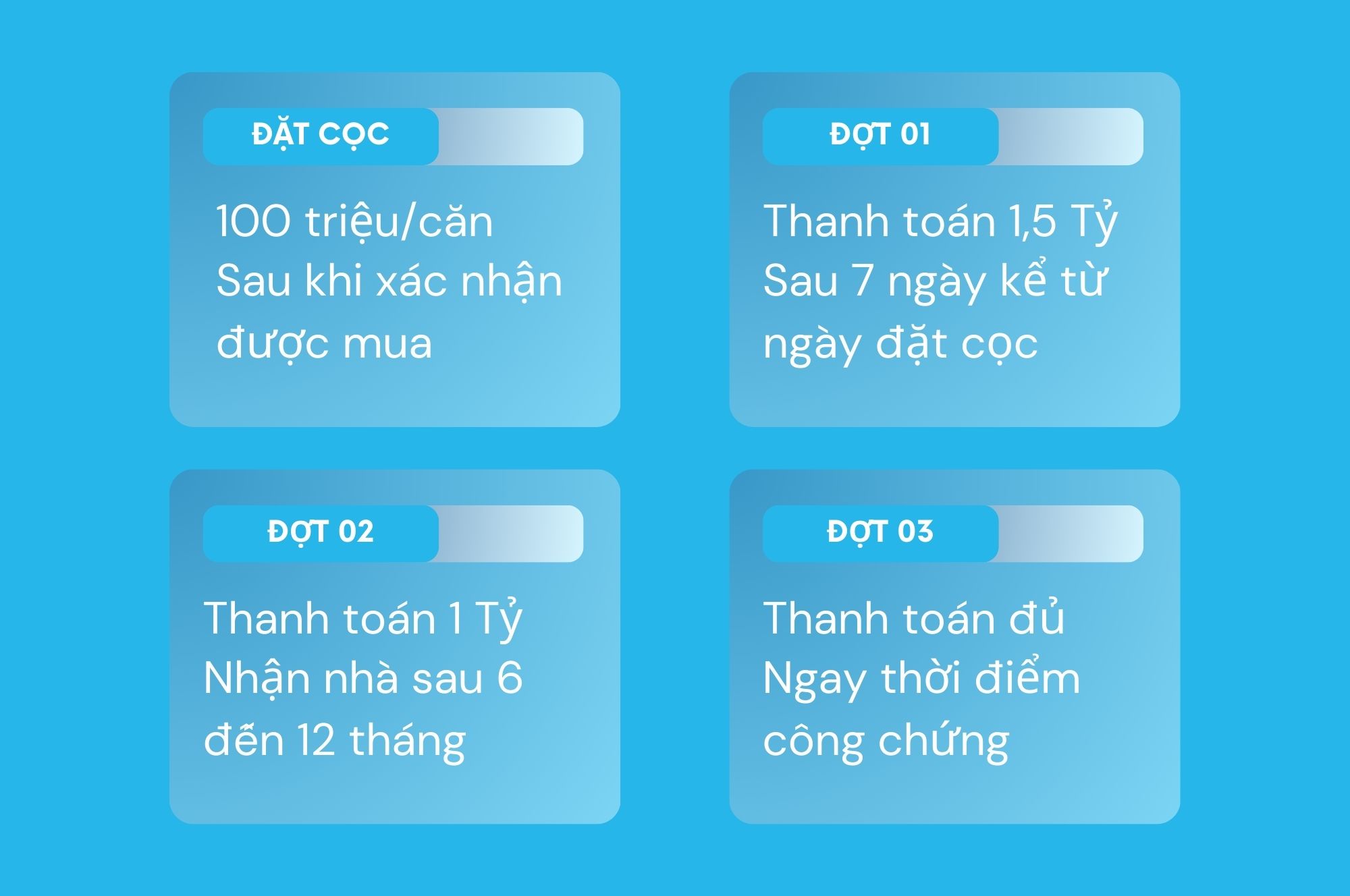thanh toán khu đô thị Ân Phú